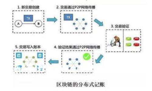 如何购买和管理tpWallet中的以太坊矿工费