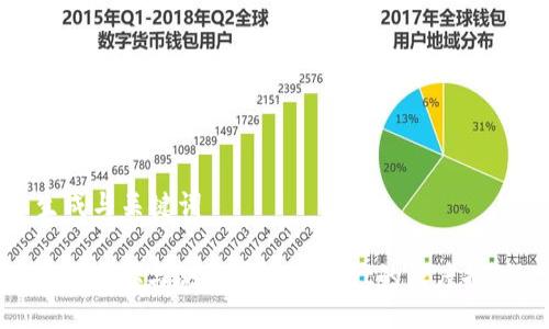 生成与关键词

: 中本聪与测试币tpWallet的深度探讨