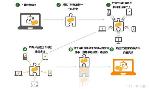 
tpWallet助记词遗忘后的解决方案与风险分析