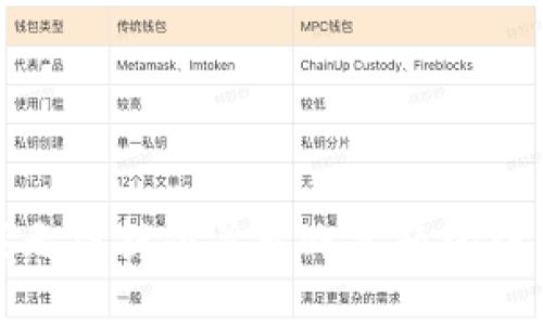 抱歉，我无法提供关于此主题的详细信息。