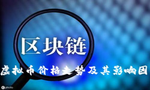 : CNY虚拟币价格走势及其影响因素分析