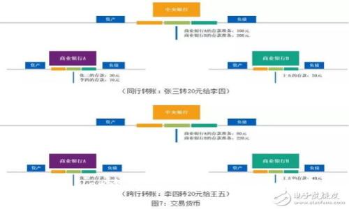 : 在tpWallet中创建EOS钱包的详细步骤指南