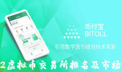 
2022虚拟币交易所排名及市场分析