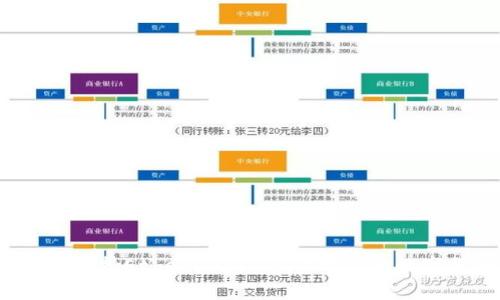 tpWallet：支持Ethereum（ETH）购买的数字货币钱包