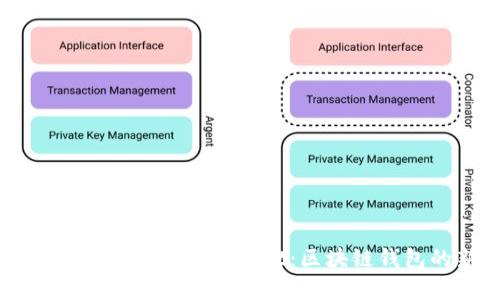 全面解析Fantom tpWallet：区块链钱包的新时代