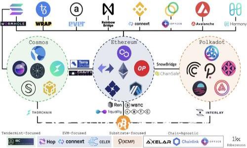 tpWallet无法支持Filecoin的原因与解决方案探讨