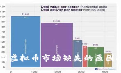美国虚拟币市场缺失的原因探析