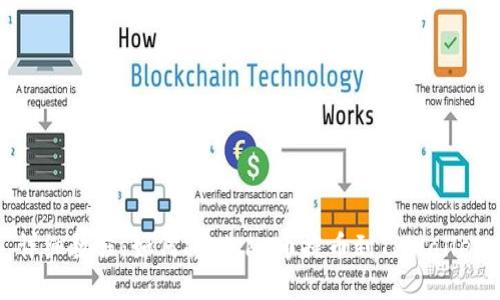 详细教程：如何将Kishu币提币到TPWallet