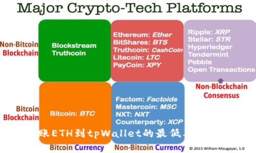 转账ETH到tpWallet的最低要求解析