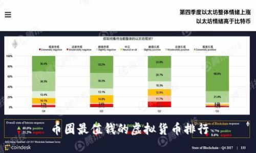 币圈最值钱的虚拟货币排行