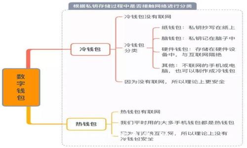 思考一个优质的，放进