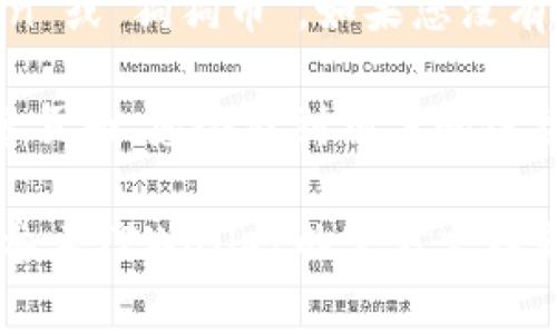 在TPWallet中，找到狗狗币的链接通常可以通过以下步骤进行：

1. **打开TPWallet应用**：首先确保您已安装TPWallet应用，并使用您的钱包进行登录。

2. **查看资产列表**：在应用的主页或资产页面中，您可以看到您持有的各种加密货币。

3. **寻找狗狗币**：在资产列表中滚动查找“Dogecoin”或“狗狗币”。如果您没有看到狗狗币，您可能需要在“添加资产”选项中搜索它。

4. **获取链接**：点击狗狗币，进入狗狗币的详细信息页面，您会看到相关的链接，通常包括接收地址、区块链浏览器链接等信息。

如果需要直接的链接或者具体的函数调用，可能需要参考TPWallet的官方文档或社区支持，获取最新的信息和帮助。
