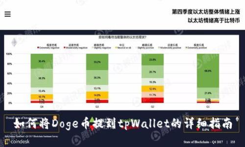 如何将Doge币提到tpWallet的详细指南