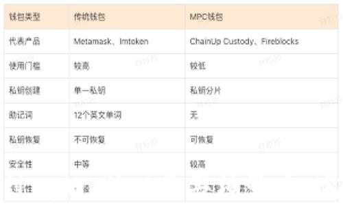 
如何通过tpWallet购买柚子币：完整指南
