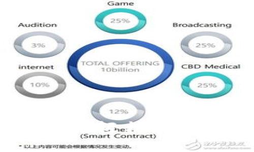 解锁TPWallet：如何轻松找到新币的投资机会