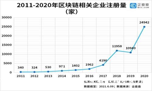 探索BHP虚拟币：机遇与挑战并存的数字资产之旅