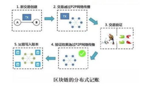 tpWallet 矿工费的计算涉及多个因素，包括交易的复杂性、区块链网络的拥堵程度、以及用户在交易时设置的矿工费用。因此，为了深入了解 tpWallet 矿工费的计算方法，我们可以从以下几个方面进行详细解释。

### 一、矿工费的基本概念
在区块链网络中，矿工费（或交易费用）是用户为了激励矿工打包并验证其交易而支付的费用。可以将其视为一种“通行费”，只有支付了这笔费用，用户的交易才有可能被及时确认。矿工通过执行计算密集型工作来维护网络安全并处理交易，而矿工费是他们获得报酬的方式之一。

### 二、影响tpWallet矿工费的因素
在 tpWallet 中，矿工费的计算主要受以下几个因素的影响：
ul
  listrong交易数据大小：/strong每笔交易的数据大小决定了其所占用的区块空间。一般来说，交易数据越大，所需的矿工费也就越高。/li
  listrong网络拥堵程度：/strong在区块链网络出现拥堵时，矿工会优先处理支付更高费用的交易，因此在高峰期间发送交易可能需要支付更高的矿工费。/li
  listrong交易类型：/strong不同类型的交易可能需要不同的矿工费。例如，简单转账的矿工费通常低于复杂的智能合约执行。/li
/ul

### 三、如何在tpWallet中设置矿工费
在 tpWallet 中发起交易时，用户通常可以选择自定义矿工费。以下是具体步骤：
ol
  listrong打开 tpWallet 应用：/strong确保你已经成功安装并登录了 tpWallet。/li
  listrong选择转账选项：/strong在应用界面中选择“转账”功能。/li
  listrong输入转账信息：/strong填写接收方地址和转账金额。/li
  listrong设置矿工费：/strong在设置交易的各项参数时，找到“矿工费”选项，通常会有普通、推荐和自定义三个选项可供选择。/li
  listrong确认交易：/strong检查所有信息无误后，确认交易，等待区块链网络处理。/li
/ol

### 四、tpWallet矿工费计算实例
假设用户要发送 0.1 BTC 的交易，交易数据大小为 250 字节。假设当前网络的平均矿工费为每字节 10 satoshis，以下是矿工费的计算过程：
pre
矿工费 = 交易数据大小 × 每字节矿工费
矿工费 = 250 字节 × 10 satoshis/字节 = 2500 satoshis
/pre
因此，该交易将需要支付 2500 satoshis 的矿工费。

### 五、监测网络拥堵与调整费用
为确保交易能及时被确认，用户需要定期监测区块链网络的拥堵情况。可以通过一些区块链浏览器或专门的工具来查看当前网络的平均矿工费和等待时间，从而及时调整自己的交易费用设置。

### 六、总结
矿工费在区块链交易中起着至关重要的作用，尤其是在使用 tpWallet 这样的数字钱包进行操作时。了解如何计算和设置矿工费，可以帮助用户交易成本，提高交易的确认速度。希望通过这篇文章，能够使更多用户深入理解 tpWallet 的矿工费机制，更加高效地参与到区块链的世界中。

通过以上的详细介绍，相信你对 tpWallet 矿工费的计算有了更清晰的理解。如果还有其他相关问题，欢迎随时询问！