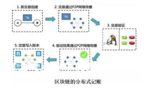不要慌！如何应对虚拟币钱包App丢失的紧急指南