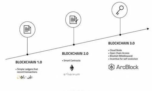 拥抱数字金融新时代：全面解读虚拟币交易平台监管