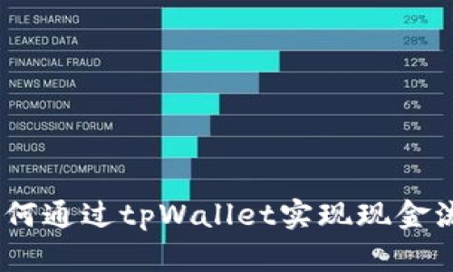 轻松收款：如何通过tpWallet实现现金流的高效管理