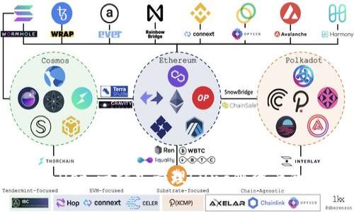 探索tpWallet：一站式管理Luna链资产的未来之路