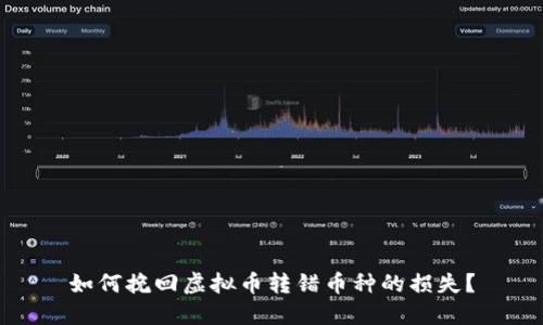 如何挽回虚拟币转错币种的损失？