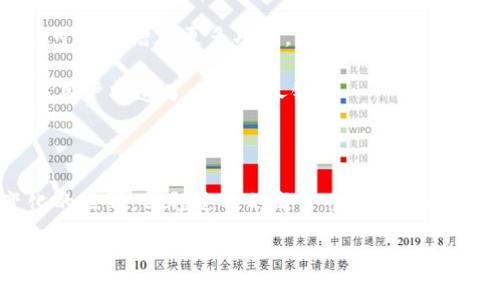 tpWallet：数字资产管理的新选择

在这个数字科技迅猛发展的时代，我们生活在一个被“区块链”与“数字货币”包围的环境中。你是否曾想过，如何更安全、更方便地管理这些虚拟资产？这时，tpWallet便如晨雾中的老桥，悄然为我们解决了这个问题。

通俗地讲，tpWallet是一种数字钱包，专门用来存储、管理和交易加密货币及其他数字资产。想象一下，你口袋里的皮夹子，它不仅可以存放现金，还能记录你的信用卡、折扣券，甚至是你在商场买过的所有商品，但tpWallet的“钱包”则完美地适用于虚拟领域，具有更多独特的功能。

tpWallet的功能与优势

让我们来看看tpWallet究竟提供了哪些吸引人的功能：

首先，tpWallet支持多种加密货币的存储。想象一下，你的老朋友小明，他在不同的交易平台上购买了比特币、以太坊、莱特币等多种币种。过去，他需要在多个平台间切换，现在，只需使用tpWallet这一“智能钱包”，便能一站式管理所有资产，节省了时间和精力。

其次，tpWallet具有高安全性。安全性是数字钱包的重中之重，而tpWallet采用了多重加密技术，确保每一笔交易和每一项数据都如同深埋在万丈黄河中的珍珠，岿然不动，难以被侵犯。你只需记住一个复杂的密码，就能安全地访问自己的资产，这无疑为用户减少了在网络世界中可能面临的风险。

此外，tpWallet还提供了便捷的交易功能。想象一次轻松的外出购物，轻点一下手机屏幕，你就能将所需的虚拟货币转到商家的数字钱包中，像是用手机支付一样简单快捷。与传统银行转账的等待时间相比，tpWallet的交易如同“飞翔的箭”，瞬间完成，让用户享受到前所未有的便利。

为什么选择tpWallet？

或许你会问，市场上如此众多的数字钱包，为什么特别选择tpWallet呢？这就要从它们的性能和用户体验说起。

tpWallet的界面设计简洁而直观，如同清晨的阳光照亮了迷雾中的小路，让用户在使用时没有任何障碍。即使是新手用户，也能轻松上手，哪个按钮能够实现什么功能，一目了然。这种易用性让更多的人愿意尝试进入数字资产的世界，不再害怕技术带来的复杂感。

与此同时，tpWallet还设置了丰富的教程和客服支持，用户在遇到问题时可以快速得到帮助，仿佛身边有一位温暖如春的朋友，随时准备为你导航，避免迷失在技术的海洋中。

用户的真实反馈

让我们来看一些实际用户的反馈，或许你会被这群“数字冒险者”的故事所打动。

小李是一位偏爱投资的年轻人，他坦言：“刚开始接触tpWallet时，我还有些担心安全问题，但使用后发现，tpWallet的安全性让我彻底放心。每次交易后的确认邮件也让我倍感安心，仿佛我的资产拥有了一道坚实的保护层。”

小张则是一个更注重使用体验的人。“以前我用过其他数字钱包，用起来时常让我想起解密码游戏。而tpWallet的设计真的是太友好了，轻轻一滑，就能找到我想要的功能。”这样的体验让小张愿意主动推荐给身边的朋友。

tpWallet与其他钱包的对比

当然，谈到tpWallet，就不能不与其他主流钱包进行一番比较。我们拿Metamask和Trust Wallet来做例子。Metamask作为受欢迎的以太坊钱包，其优势在于广泛的DeFi支持；而Trust Wallet则因其多链支持而受到热捧。

而tpWallet则以其用户友好的设计和出色的安全功能，填补了两者的某些不足。它不仅支持主流币种，还加入了更多易用、智能的功能，让用户可以在区块链的海洋中轻松航行。

未来展望：tpWallet的演变与创新

不论是现在还是未来，tpWallet的发展潜力都令人期待。随着区块链技术的不断演进，tpWallet也在不断朝着更智能的方向进化，可能会增加更多功能，如智能合约支持、投资组合导航等，进一步拓宽用户的使用场景。

可以想象，未来的tpWallet将能为用户提供更全面的金融服务，用户可以在这里管理资产，进行投资，甚至收取收益，仿佛为每一位用户打造了一个私人银行。

结语：拥抱数字化的未来

在数字经济不断发展的风口上，tpWallet为每一位用户提供了一个既安全又方便的管理工具，帮助我们更好地拥抱这个快速变化的世界。回顾过去的每一个小步，我们相信未来的每一个选择都将成就我们的数字生活。让我们携手tpWallet，步入自由、灵活的数字资产新时代吧。

无论你是一个区块链的初学者，还是一个资深的数字投资者，都能够在tpWallet中找到属于自己的那片天地。