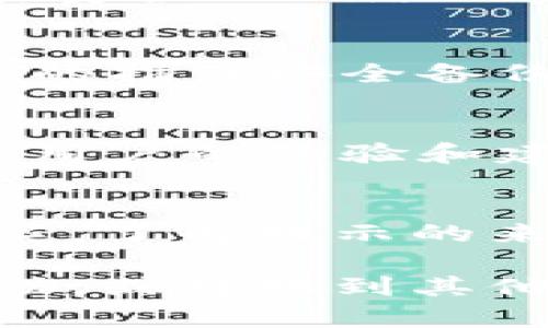 如果你在使用tpWallet时收到了风险提示，以下是一些可能的原因和相应的解决方案：

### 1. **确认官方网站**
确保你访问的是tpWallet的官方网站，很多时候风险提示是因为下载了伪造或非官方版本。请访问官方渠道获取最新版本。

### 2. **软件更新**
检查你使用的tpWallet是否为最新版本。软件开发者通常会修复已知的安全漏洞并增强安全性。确保你一直运行的是最新版本是非常重要的。

### 3. **防病毒软件扫描**
使用可靠的防病毒软件对你的设备进行全面扫描，确保没有恶意软件在潜伏。这些恶意软件可能会干扰你的钱包并使其不安全。

### 4. **网络安全**
在不安全的公共Wi-Fi网络上使用tpWallet会增加风险。尽量在安全的网络环境下操作，如家庭Wi-Fi或使用VPN来保护你的隐私和数据安全。

### 5. **备份和恢复**
定期备份你的钱包数据，以防止损失。确保你按照tpWallet提供的指引安全备份并妥善保管助记词和私钥。

### 6. **社区和支持**
加入tpWallet的用户社区，包括社交媒体群组和论坛，获取其他用户的经验和建议。如果风险提示持续，请联系官方客户支持以获得帮助。

### 7. **理解风险提示**
有时候，风险提示是为了防范用户的误操作或引导用户更加小心。了解提示的来源和内容，有助于做出明智的决策。

如果这些步骤仍然无法解决你的问题，考虑寻求专业人士的帮助，或转换到其他信誉良好的钱包。始终优先保护你的数字资产安全。