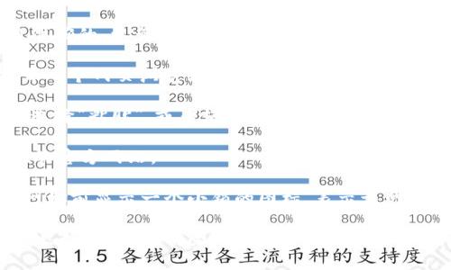 打开tpWallet网址的步骤如下：

1. **获取网址**：首先，确保你拥有tpWallet的官方网站链接。通常可以通过搜索引擎查找，或者从可信赖的社交媒体、论坛等途径获取。

2. **复制网址**：将网址复制到剪贴板。确保网址是准确的，以免访问到钓鱼网站。

3. **打开浏览器**：在你的计算机或移动设备上打开一个网页浏览器，比如Chrome、Firefox、Safari等。

4. **粘贴网址**：在浏览器的地址栏中，右键点击并选择“粘贴”，或者使用快捷键（如Windows的Ctrl V或Mac的Command V）将网址粘贴进去。

5. **访问网站**：按下回车键，你将被带到tpWallet的官方网站。

6. **安全提示**：确保网站使用HTTPS协议，这会在网址前显示一个小锁的图标，表示该网站是安全的。

如果在访问过程中遇到任何问题，确保你与网络连接良好，或尝试清除浏览器缓存后再尝试访问。