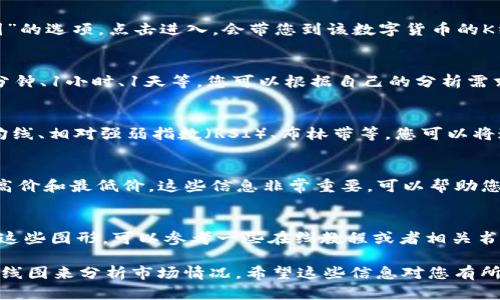 为了在tpWallet中找到K线图，您可以按照以下步骤进行操作：

1. 打开tpWallet应用
首先，确保您的设备上已经安装了tpWallet应用。如果尚未安装，可以在应用商店（如Apple Store或Google Play）中搜索并下载。

2. 登录您的账户
打开tpWallet后，使用您的账号和密码进行登录。如果您是新用户，注册一个账户并完成身份验证。

3. 选择交易市场
登录后，您会看到不同的交易市场，选择您想要查看K线图的市场。一些常见的市场包括比特币、以太坊和其他主流的加密货币。

4. 找到K线图选项
在所选择的市场页面中，您可以找到“图表”或“K线图”的选项。点击进入，会带您到该数字货币的K线图界面。

5. 调整时间周期
K线图通常可以分成不同的时间周期，例如1分钟、5分钟、1小时、1天等。您可以根据自己的分析需求调整这一选项，以获取更详尽的市场动态。

6. 使用技术指标
tpWallet可能还提供不同的技术指标，例如移动平均线、相对强弱指数（RSI）、布林带等。您可以将这些指标应用于K线图，以便更深入地分析市场趋势。

7. 观察市场动态
通过K线图，您可以观察到市场的开盘价、收盘价、最高价和最低价。这些信息非常重要，可以帮助您做出更明智的投资决策。

8. 学习与实践
如果您是K线图的新手，建议多花时间学习如何解读这些图形。可以参考一些在线教程或者相关书籍，提升自己的分析能力。

通过以上步骤，您就可以在tpWallet中找到并使用K线图来分析市场情况。希望这些信息对您有所帮助！