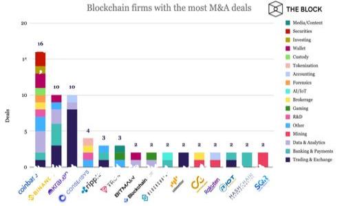 要将IM钱包中的资金兑现，您可以按照以下步骤操作。请注意，具体的提现流程可能因地区、银行或平台的不同而有所区别，以下是一般情况下的操作步骤：

步骤一：登录IM钱包
首先，打开IM钱包应用，输入您的账号和密码登录。确保您使用的是最新版本的APP，以获取最佳的用户体验和安全性。

步骤二：查看账户余额
登录后，进入“我的钱包”页面，查看您的账户余额。确保您的余额足够提现，并且确认资金的来源是否合法合规。

步骤三：选择提现功能
在钱包主界面上，找到“提现”或者“转账”选项。点击进入后，系统可能会要求您再次输入密码以验证身份。

步骤四：填写提现信息
根据系统提示，填写提现所需的相关信息，包括提现金额、银行账户信息或其他支付方式。确保您提供的信息准确无误，以免造成资金损失。

步骤五：确认提现请求
仔细核对所输入的信息，确认无误后，提交提现申请。大多数平台为了安全，会发送验证码到您的注册手机或邮箱，请及时查收并输入验证码以完成验证。

步骤六：等待审核和到账
提交申请后，您的提现请求会进入审核状态。根据不同平台的规定，审核时间可能从几分钟到几个工作日不等。当您的提现申请获得批准后，资金会转入您指定的银行账户或支付方式。

步骤七：查看到账情况
提现完成后，请定期查看您的银行账户或支付工具，确认资金是否到账。如果长时间未到账，可以联系IM钱包的客服进行咨询，有时可能需要提供相应的交易凭证。

注意事项
在进行提现时，需注意以下几点事项：
ul
  li确保您的账户信息和提现方式在IM钱包中是最新的，以避免不必要的麻烦。/li
  li提现可能会收取一定的手续费，您可以在提现界面查看相关费用说明。/li
  li了解目标银行或支付平台的入账时间，以设置合理的预期。/li
  li如果遇到问题，及时联系客服会更有效率。/li
/ul

若您在操作过程中遇到具体问题，建议参考IM钱包的用户帮助中心或操作指南，以获得详细的解决方案和建议。希望这些信息能帮助您顺利完成提现操作！