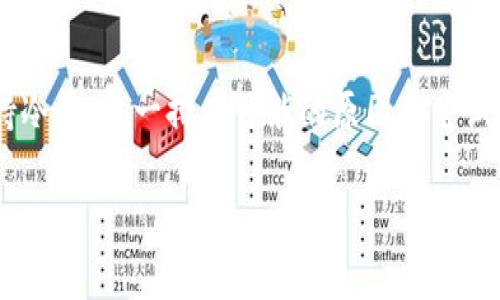 在处理TP钱包（tpWallet）时遇到授权失败的问题，通常让人头疼不已。这个问题可能会导致你无法正常使用钱包的各种功能，比如发送或接收加密货币、查看余额等。在这里，我将探讨可能导致TP钱包授权失败的原因，并给你一些解决方案。希望能帮助你顺利解决这个问题。

了解TP钱包
TP钱包是一个流行的数字货币钱包，旨在为用户提供安全、方便的资产管理体验。用户可以通过TP钱包轻松管理多种加密货币，进行交易和投资。然而，就像任何其他软件一样，它也可能会出现一些技术问题，其中“授权失败”就是一个常见的障碍。

授权失败的常见原因
那么，究竟是什么导致了TP钱包的授权失败呢？下面是一些可能的原因：

ul
    listrong网络连接问题：/strong如果你的手机或设备没有稳定的互联网连接，那么TP钱包可能无法正常进行身份验证或用户授权的请求。/li
    listrong服务器问题：/strong有时TP钱包的服务器可能会出现故障，这会导致客户端无法完成授权请求。这种情况一般是暂时的，但可能会影响你的使用体验。/li
    listrong应用版本问题：/strong如果你使用的是旧版本的TP钱包应用，可能会出现兼容性问题，导致授权过程无法正常进行。确保你的应用更新到最新版本是一个良好的习惯。/li
    listrong账户问题：/strong如果你的账户存在异常情况，例如被冻结或被限制，将无法完成授权。这种情况出现在用户违反了钱包的服务条款。/li
    listrong输入错误：/strong有时由于输入错误的密码或其他信息，也会导致授权失败。检查你输入的所有信息是否正确是非常重要的。/li
/ul

如何解决TP钱包的授权失败问题
一旦你确定了可能的原因，就可以尝试以下几种解决方案来解决授权失败的问题：

h41. 检查你的网络连接/h4
首先，确保你的设备连接到了互联网。无论是Wi-Fi还是移动数据，网络的稳定性和速度都至关重要。尝试打开其他应用或网页，以确认网络是否正常工作。

h42. 查看服务器状态/h4
你可以访问TP钱包的官方社交媒体或者社区平台，查看是否有其他用户也报告了相似的问题。如果发现是服务器问题，可以耐心等待，稍后再尝试进行授权。

h43. 更新应用程序/h4
进入应用商店，检查TP钱包是否有新的更新。更新版本通常会修复一些已知的bug，提升应用性能。保持应用的最新状态有助于提升你的使用体验。

h44. 检查账户状态/h4
登录TP钱包的官方网站，查看你的账户状态。如果发现账户有任何异常或被限制的消息，请按照指示进行处理，或联系TP钱包的客服获取帮助。

h45. 确认输入信息正确/h4
请仔细检查你输入的密码、私钥或其他需要的信息。输入错误的情况下，钱包无法完成授权。若有必要，可尝试通过密码重置或恢复流程来确保信息的准确性。

总结
授权失败的问题确实有时会给TP钱包用户带来困扰，但很多情况下通过简单的排查和解决方案就能恢复正常使用。保持冷静，逐一排查可能的原因并尝试解决方案，通常都能找到问题所在。希望你能顺利解决这个问题，继续享受TP钱包带来的便捷经历。

希望以上的信息能够帮助到你，若还有其他问题，请随时询问！