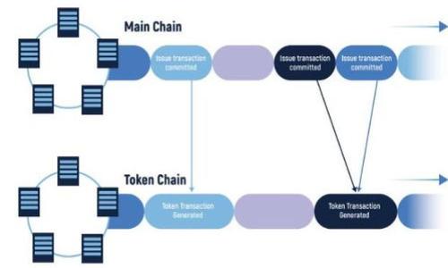   如何将tpWallet中的数字资产安全转移至火币交易所？ / 
 guanjianci 数字资产, tpWallet, 火币交易所 /guanjianci 

引言：数字资产的流动与管理
在这个充满机遇与挑战的数字经济时代，数字资产的转移已不再是新鲜事。想象一下，清晨的阳光透过窗帘洒落在桌面上，犹如你心中对于投资与财富增值的渴望。如何在各大平台之间高效而安全地转移资产，则是一门值得重视的学问。特别是当你手中握有tpWallet——一个以安全和便捷著称的数字钱包时，将其中的币种转入知名的火币交易所显得尤为重要。

第一步：准备工作——确认你的目标
在开始转账之前，首先要冷静下来，明确你的目标。你是在为哪种数字资产进行操作？btc、eth 亦或是其他较为小众的币种？不同的币种在转移过程中的手续费、转账时间及安全性均有所不同。因此，选择一种你熟悉且信任的币种，将为后续的操作奠定基础。

第二步：打开tpWallet，核对资产
在阳光透过晨雾的清晨，打开tpWallet，你会看到一个个闪烁着希望的数字。选择你打算转移的币种，务必核对你的资产数量，确保没有任何遗漏。这如同在盘点你的珍贵财富，毕竟每一笔投入都是你心血的结晶。

第三步：登录火币交易所，获取充值地址
此刻，登录火币交易所，仿佛踏入了一座交易的殿堂。在这里，各种数字资产以生机勃勃的姿态闪耀着。选择相应的币种后，点击“充值”，你将看到一个独特的地址，这个地址就是你将资产转移至火币的“邮箱”。记得仔细确认，确保地址无误，犹如寄信之前检查收件人信息，以免造成不必要的损失。

第四步：发起转账，填写相关信息
返回tpWallet，点击“转账”按钮，将你事先准备好的充值地址粘贴在相应的位置。随后，填写你打算转移的数量，确保这个数字在你的资产范围之内。为了安全起见，可以选择一个合理的手续费，这样既能保证转账顺利，又不会导致资产过度流失。

第五步：确认交易，耐心等待
在最终确认交易前，给予自己一段时间，慢慢回顾一遍所有信息是否准确。确认无误后，点击“确认”按钮，朝着财富增长的方向迈出稳健的一步。此时，不妨深吸一口气，享受从tpWallet到火币交易所的这段旅程。耐心等待，交易会在区块链上逐步确认，就像几颗珍珠串成的项链，最终连接在一起。

第六步：检查火币交易所的账户，确认到账
几分钟后，你可以再次登录火币交易所，进入“资金管理”界面，查看充值状态。若一切顺利，转账记录中将闪烁着你新获得的资产，如同在清晨的阳光中看见那一粒粒珍珠的光芒。若存疑，可以查看区块链确认信息，相信现代科技在这个部分的精准与安全。

总结：成功转移与未来规划
完成这一系列操作后，不仅仅是资产从tpWallet成功转移至火币交易所，更是对自己数字资产管理能力的一次提升。在这条数字化的道路上，你将发现更多的可能性与潜在的机会，犹如一条神秘的河流，时刻流淌着新鲜的机会等待着敏锐的你去捕捉。在未来的投资旅程中，继续保持学习与探索的姿态，定能在这个充满变化的领域中找到新的方向。

附录：常见问题解答
1. 转账时手续费的标准是什么？
手续费因币种而异，通常可以在tpWallet和火币的交易界面查看。确保选定合理的手续费，以确保尽量降低损失。

2. 如果转账错误怎么处理？
如果发现转账过程中出现错误，第一时间联系相关平台客服，通常能提供帮助，但请注意有些转账一旦确认便无法撤销。

3. 交易速度会受哪些因素影响？
网络拥堵、手续费设置以及区块链确认时间等都会影响交易速度。选择最佳时机、适当的手续费设置能有效提升交易速度。

通过上述步骤，您可以有效、安全地将tpWallet中的数字资产转移至火币交易所。希望每一位投资者都能稳健前行，取得优异的投资回报！