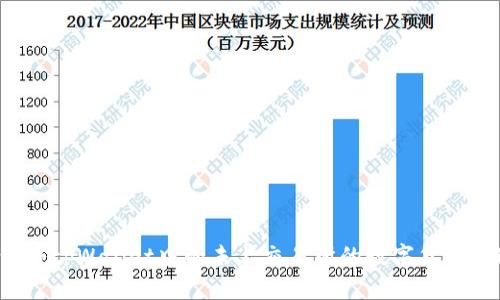 如何将tpWallet中的未上交易所的数字货币变现？