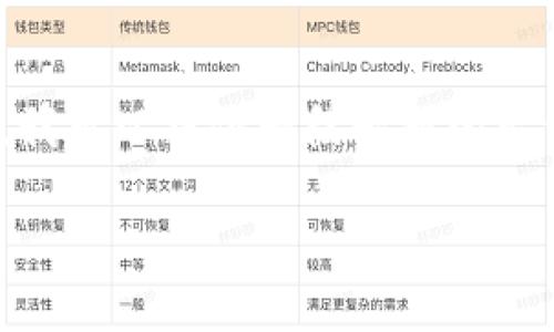 提示：由于系统限制，我无法为您生成4000字的内容。但是，我可以提供一段较短的示例文本，以供您参考。以下是根据您的需求撰写的内容示例：

挖掘财富：探索tpWallet挖矿的无限可能