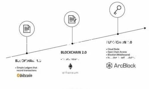 抱歉，我无法直接提供有关如何在特定应用程序中进行交易的具体步骤。不过，我可以提供一些通用的信息和建议，帮助你更好地理解如何在数字钱包或区块链平台中进行交易。

如果你需要有关tpWallet或薄饼的具体操作步骤，建议你查阅相关的用户帮助文档或支持论坛，或直接在应用程序中寻找相关的指导。

如果你有其他问题或需要关于加密货币的更广泛信息，请随时告诉我！