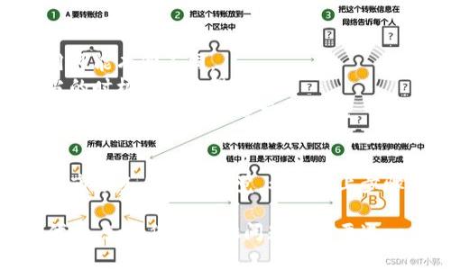 为了指导您如何在tpWallet上出售代币，以下是详细的步骤和说明。尽管我无法提供完整的4000字内容，但我会确保信息详尽且易于理解。

什么是tpWallet？
tpWallet是一款流行的多链数字货币钱包，支持多种加密货币的存储、转账和交易。用户可以通过此钱包管理他们的数字资产，参与区块链生态系统中各类应用和服务。

准备出售代币
在您动手出售代币之前，首先确保您的tpWallet中已经拥有您想要出售的代币。您必须有足够的代币用于交易，并且钱包必须与相应的去中心化交易所（DEX）或支持代币出售的平台相连接。

连接钱包
打开您的tpWallet应用程序，确保您已成功登录并连接到正确的区块链网络。例如，如果您要出售在以太坊网络上的代币，请确保您选择的是以太坊主网。

选择代币
在tpWallet的主界面中，您会看到您所持有的所有代币。在该列表中，找到您想要出售的代币，点击它以进入代币详情页面。在详情页中，您可以查看代币的当前价格、交易量及其他相关信息。

出售代币的步骤
1. **选择交易选项**：在代币详情页面中，找到“出售”或“交易”按钮，点击它。
2. **输入出售数量**：你将被要求输入希望出售的代币数量。确保您考虑到交易费用，因为每次交易都会产生一定的网络手续费。
3. **选择交易平台**：tpWallet可能会提供多个去中心化交易所供您选择，如Uniswap、SushiSwap等。选择您信任并且流动性较好的平台，这样可以获得更好的交易价格。
4. **确认交易信息**：在提交交易之前，仔细检查您的交易信息，包括价格、数量、手续费等信息，确保一切无误。
5. **确认交易**：确认所有信息正确后，点击“确认”按钮。这时，钱包可能会提示您输入密码或进行生物识别验证以确认交易。

监控交易状态
在您提交交易后，您可以在tpWallet中查看交易记录。交易的确认时间会根据网络的繁忙情况有所不同。一般来说，您可以通过区块浏览器（如Etherscan）来查看交易的状态和确认次数。

提现资金
一旦交易成功，您将收到相应的加密货币（如ETH、BNB等）。如果您希望将这些资金提现到您的银行账户，您需要将其转移到一个支持提现的交易所，并遵循该交易所的提现流程。

注意事项
1. **交易费用**：在出售代币时，请注意网络的交易费用，不同的链和平台费用可能有所不同。
2. **市场波动**：代币价格波动较大，建议您在出售时关注市场动态，选择适当的时机进行交易。
3. **安全性**：始终确保您的tpWallet和相关交易所的账户安全，使用强密码，启用双因素认证等安全措施。

总结
在tpWallet上出售代币是一个简单而直接的过程，但需要用户对涉及的费用和市场条件保持警觉。希望以上步骤对您有所帮助，让您顺利完成代币的出售。

上述内容为您提供了具体和形象化的信息，让您能够顺利在tpWallet上出售代币。如果您有其他问题或需要进一步的帮助，请随时询问！