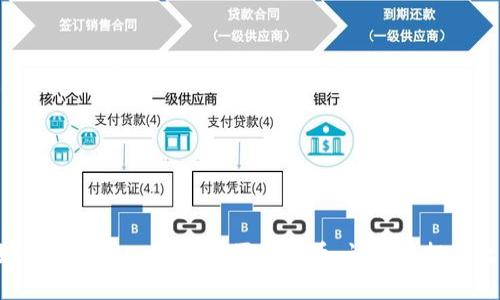 轻松掌握如何通过tpWallet购买柴犬币，让你的投资之旅更顺畅！