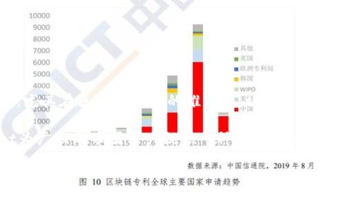 tpWallet是一个致力于为用户提供安全、简便数字资产管理的平台。它源自于全球范围内的数字货币兴起，尤其在区块链技术的推动下，tpWallet不仅仅是一个钱包，还逐渐发展为一个多链、多资产的生态系统，旨在为用户提供全面的数字资产管理服务。

tpWallet的团队和创始人通常来自于技术和金融领域，他们深谙区块链的运作机制，并希望通过tpWallet为广大的币圈用户提供一种安全、便捷的数字资产管理方式。该钱包支持多种数字货币，让用户能够在一个平台上管理自己的资产。

总体而言，tpWallet的定位让它在币圈的竞争中占据了一席之地，并吸引了大量关注数字货币投资与管理的用户。