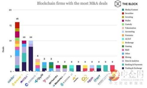 打造安全便捷的虚拟币钱包：您投资未来的关键一步