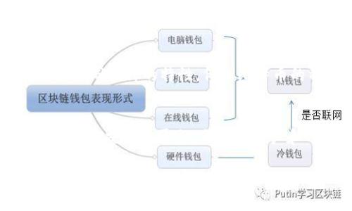 使用 tpWallet 来观察钱包是一个简单易行的流程。以下是详细步骤和相关信息，以帮助您了解如何有效地使用 tpWallet 观察和管理加密货币钱包。

1. 下载和安装 tpWallet
首先，您需要在您的移动设备或计算机上下载和安装 tpWallet。您可以在官方网站或应用商店中找到 tpWallet。确保您下载的是最新版本，以便享受所有新功能和安全补丁。

2. 创建或导入钱包
安装完成后，您将被引导到创建新钱包或导入现有钱包的界面。如果您是第一次使用，可以选择创建新钱包。在此过程中，您需要设置一个强密码并妥善保存助记词，以便在丢失设备时可以恢复钱包。
如果您已经有一个钱包，可以选择导入选项，输入您的公钥或助记词来访问您的钱包资产。

3. 观察钱包余额
一旦您成功创建或导入了钱包，就可以开始观察钱包中的资产。打开 tpWallet 后，您将在主界面看到您的钱包余额，包括各种币种的数量和当前市值。列表中将显示您持有的所有加密货币，便于您全面了解资产状况。

4. 查看交易记录
在 tpWallet 中，您可以轻松查看您的交易记录，了解每一笔交易的详细情况。这些信息通常包括交易时间、金额、手续费和交易状态。通过结合这些数据，您可以获得对自己交易活动的全面认识。

5. 设置价格提醒
若您希望及时掌握市场行情，tpWallet 也提供设置价格提醒的功能。您可以为特定的加密货币设置购买或卖出价格的提醒，以便您能够在最佳时机进行交易，最大化您的收益。

6. 监控市场动态
除了观察自己的钱包，tpWallet 还提供市场动态监控功能。您可以实时获取各种加密货币的市场行情、价格走势以及行业新闻，帮助您做出明智的投资决策。

7. 保障钱包安全
在使用 tpWallet 的过程中，确保您采取了必要的安全措施来保护您的资产。定期更换密码、开启双重认证，并保持您的设备和软件更新，这些都是保护您钱包安全的有效措施。

8. 了解不同币种
由于 tpWallet 支持多种加密货币，您可以在钱包中轻松地进行币种之间的切换与管理。了解不同币种的特性，例如比特币的稀缺性，以太坊的智能合约能力等，能够帮助您更好地布局投资组合。

9. 客户支持与社区互动
如果您在使用 tpWallet 的过程中遇到任何问题或疑问，您可以访问 tpWallet 的官方网站或社交媒体平台，与其他用户和开发团队进行互动，获取帮助和支持。

以上是关于如何使用 tpWallet 观察钱包的详细指南。通过了解这些功能和技巧，您可以更高效地管理和观察您的加密资产，从而您的投资策略和决策。