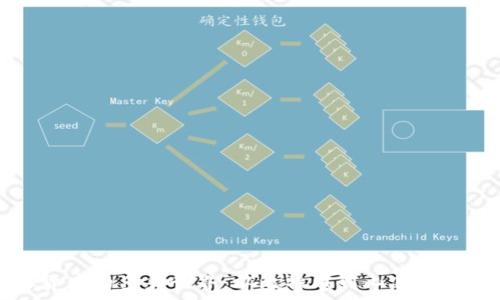   
探索虚拟货币的多彩世界：从比特币到山寨币的全面指南