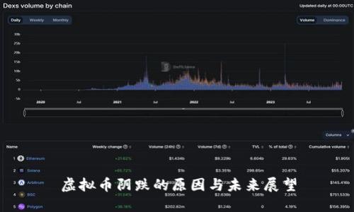 虚拟币阴跌的原因与未来展望