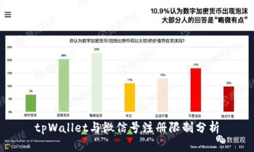 tpWallet与微信号注册限制分析