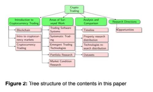 BB虚拟币：未来数字货币的先锋与挑战