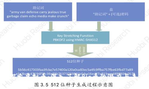  探索虚拟币：深入了解Pig币的潜力与未来