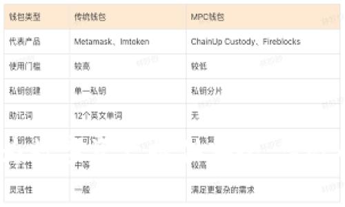 tpWallet：为数字资产提供安全、高效的管理方案