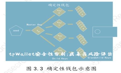 tpWallet安全性分析：病毒与风险评估

tpWallet安全性分析：病毒与风险评估