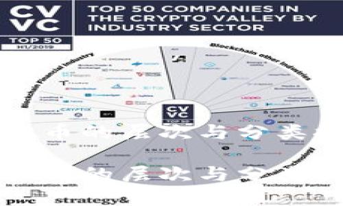 虚拟币的层次与分类探讨

虚拟币的层次与分类探讨